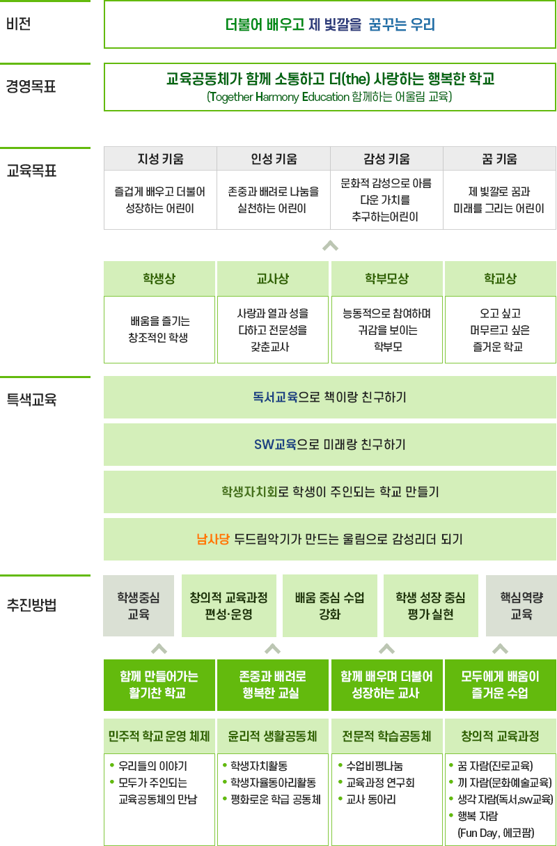 교육목표이미지